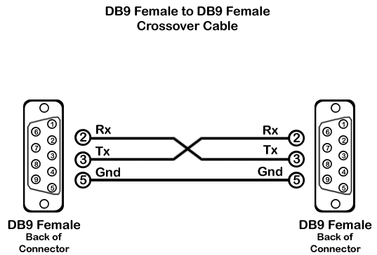 Rs232 подключение к компьютеру rs232_crossover.png Avalue Developer Center